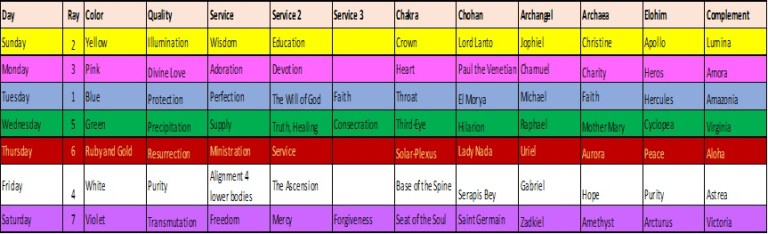 Steps to Precipitation