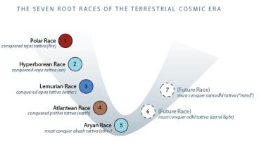 Root_Races_color_fmt