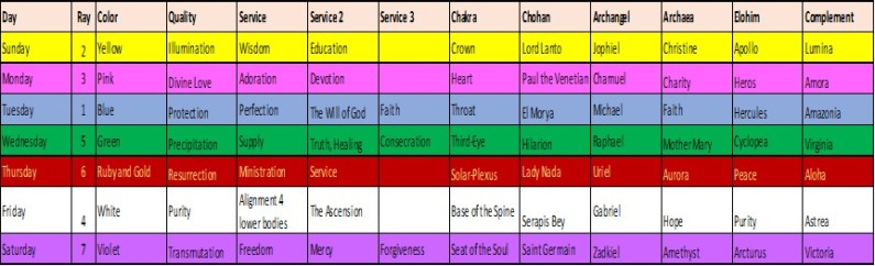 Steps to Precipitation