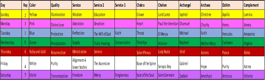 Steps to Precipitation