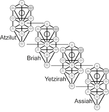 sefirot-of-atzilut.png